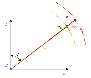 fig3.gif (2830 bytes)